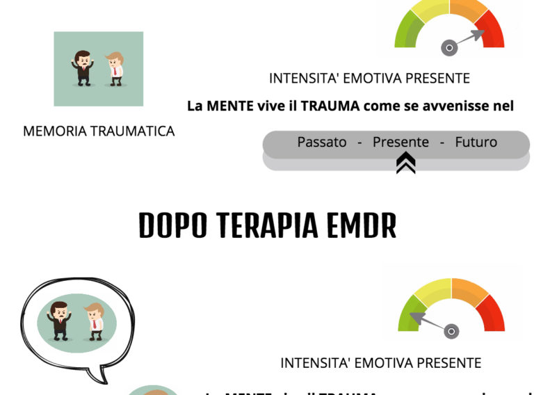 EMDR PRIMA-DOPO